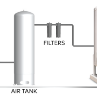 PSA Oxygen and Nitrogen Generators